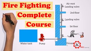 Complete fire fighting course [upl. by Arri66]