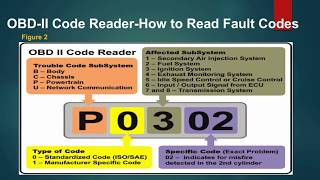 OBD II Connector and Fault Codes Explained [upl. by Drofwarc363]