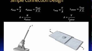013 Allowable normal and shear stress [upl. by Sim]