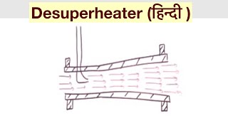 Desuperheater हिन्दी [upl. by Asante]