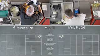 RATIONAL iVario Pro 2S vs highperformance commercial 6burner gas range  RATIONAL [upl. by Ecnerual276]