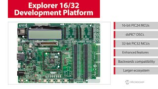 Explorer 1632 Development Platform [upl. by Solakcin]