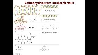 Carbonhydridernes strukturformler [upl. by Suravart]