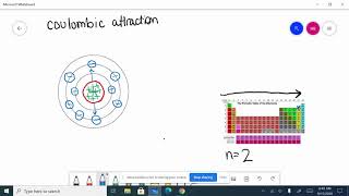 Coulombic Attraction 2020 [upl. by Arotak]