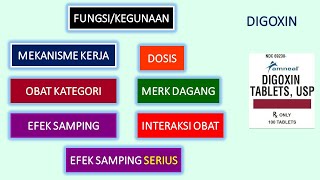 APA ITU OBAT DIGOXIN [upl. by Siravaj]