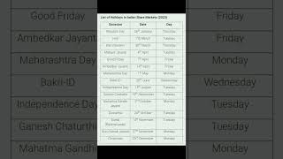 Stock Market Holidays List 2023  Share Market Holiday List 2023  NSE BSE Holidays List 2023 [upl. by Karylin]