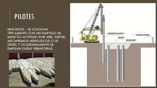 Materiales y procedimientos de construcción Pilotes [upl. by Auqinu947]