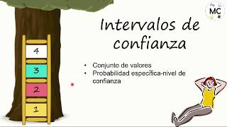 Estimación puntual y por intervalos de confianza [upl. by Eveiveneg]