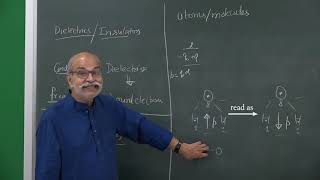 Lec 33 Polarization of Dielectrics  HC VERMA  GDS K S [upl. by Ahsiekram]