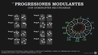 Progresiones Modulantes con Dominantes Secundarias [upl. by Keldah]