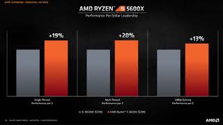 AMD Ryzen 9 5900X vs Ryzen 9 3900XT vs i910900K ect AMD Zen 3 Gaming Benchmarks [upl. by Nicholl]