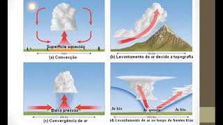 Ciências 8º AM  Dinâmica Climática  Circulação atmosférica [upl. by Lorsung]