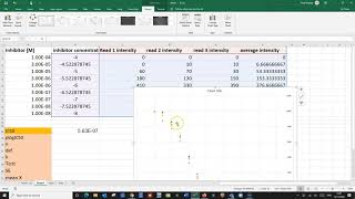 Calculating an IC50 value and its Margin of Error [upl. by Chaille]