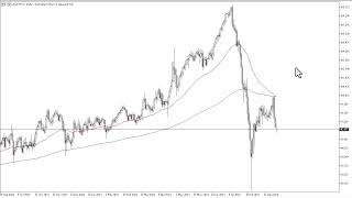 AUDJPY Forecast September 6 2024 [upl. by Aneroc]