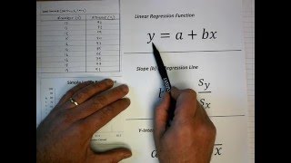 How To Perform Simple Linear Regression by Hand [upl. by Trammel703]