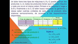 Ejemplo de aplicación de los modelos de optimización lineal [upl. by Mercorr]