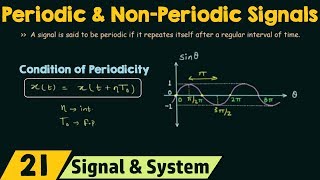 Periodic and NonPeriodic Signals [upl. by Earl]