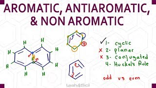 Aromatic Antiaromatic NonAromatic Criteria  Practice [upl. by Jaenicke256]