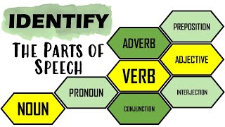 English Quiz Parts of Speech  ANY 10 [upl. by Alahc]