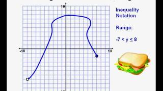 Finding the Domain and Range of Functions and Relations [upl. by Tsyhtema385]