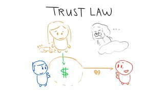 Trust Law in 4 Minutes [upl. by Boorer]