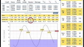 maréeinfo  Hauteur et calcul de seuil  Annuaire des marées [upl. by Onidranreb]