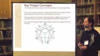 Introduction to the Enneagram Tritype [upl. by Eineeuq]