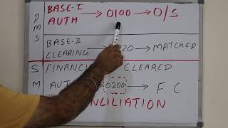 Chapter09 Single Message Vs Dual Message SystemCard ProcessingIssuing AcquiringPayment Domain [upl. by Oriole]