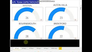 EPL Thresholds [upl. by Cirone]