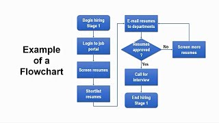 How to Create Flowchart in Powerpoint  StepbyStep Tutorial [upl. by Maloney]