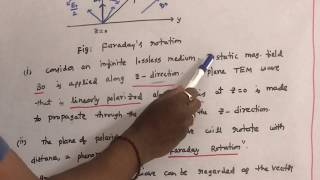 Faraday rotation in ferrites  Microwave Engineering  UNIT V [upl. by Reerg434]