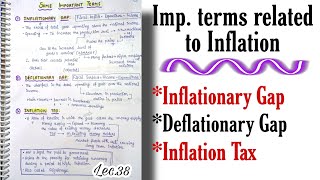 Inflationary Gap v Deflationary Gap The NeoClassical View of AS [upl. by Jesus740]