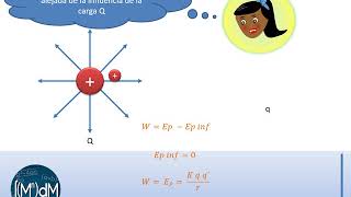 Energía potencial eléctrica y potencial eléctrico [upl. by Frederic6]