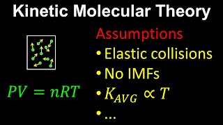 Kinetic Molecular Theory  Chemistry [upl. by Ocsecnarf]