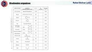 Que son y como actuan los solventes organicos [upl. by Lokin]