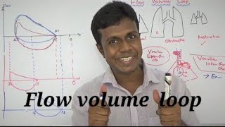 Lung Volume loops in 15 minutes [upl. by Noivart]