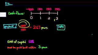 NPV vs The Payback Method [upl. by Airda61]