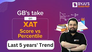 XAT Expected Score Vs Percentile after Response Sheet Out ✅ mba xat2024 [upl. by Philcox]