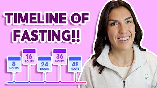 Stages of Fasting TIMELINE  BENEFITS Intermittent Fasting to Extended Fasting [upl. by La]