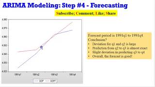 EViews10 ARIMA Models Forecasting arima arma boxjenkins financialeconometrics timeseries [upl. by Etnoek6]