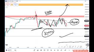 Tuesday Market Prediction For Nifty 50 amp Bank Nifty 22 October 2024  Nifty Analysis for Tomorrow [upl. by Otir391]