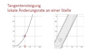 Differentialquotient grafisch bestimmen [upl. by Garett810]