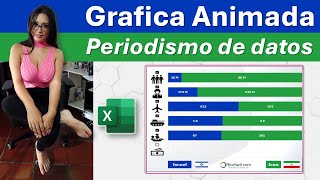 Grafica animada en excel  periodismo de datos israel Vs iran [upl. by Saunders194]