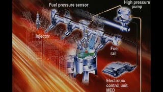 Sistemas de Inyección Gasolina Fuel Injection Systems [upl. by Dallis]