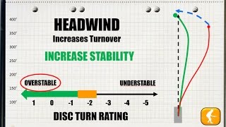 How to Choose the Best Disc Golf Driver Based On Wind Conditions [upl. by Haggai420]