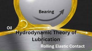 Hydrodynamic Lubrication  Hydrodynamic Theory of Lubrication  HIndi [upl. by Pettifer]