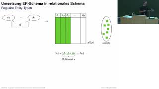 Datenbanken » Logischer Datenbankentwurf » Relationales Modell Umsetzung ERDiagramm [upl. by Ibrik]