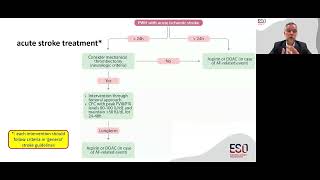 Management of TIA and Acute ischaemic Stroke in People with Haemophilia [upl. by Yusem840]