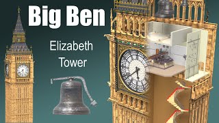 Whats inside Big Ben Elizabeth Tower [upl. by Aranat764]