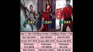 The Goat day 11 vs Stree 2 day 32 box office collection shortsfeed [upl. by England]